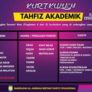 Tahfiz Akademik (Menengah/Sanawi)